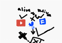 who likes that twitter evolved I've got mixed feelings about it