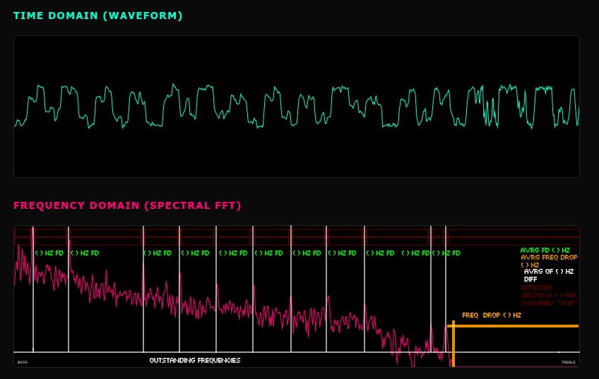 I tried running some diagnostics, and ran into some audio register/time errors.
This causes the values to become blank or place holders. I feel like the graph script in the JS file is written wrong. I spent too long fixing this.