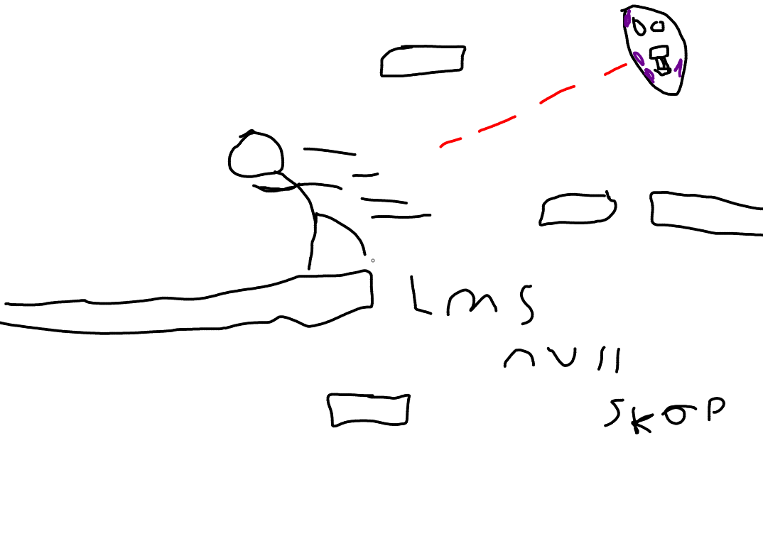 Finding yourself
All alone in a chaotic world
Feel the passion and fervor
Engulf your own soul
In the empty horizon
Where mortals fall
Will you see
What lies beyond the night?